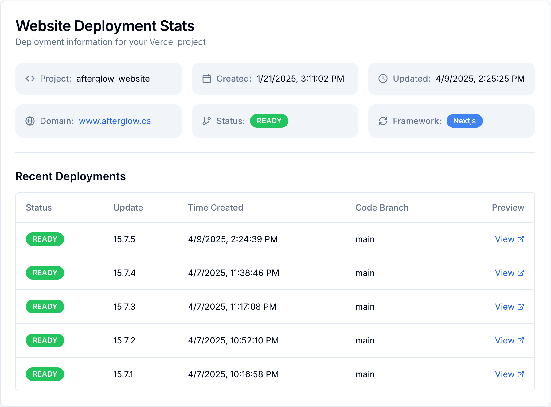 Site Analytics Dashboard